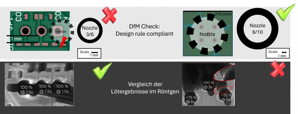 Figure 1: DfM rule compliance and actual solderability can diverge – hidden risks are easily overlooked.