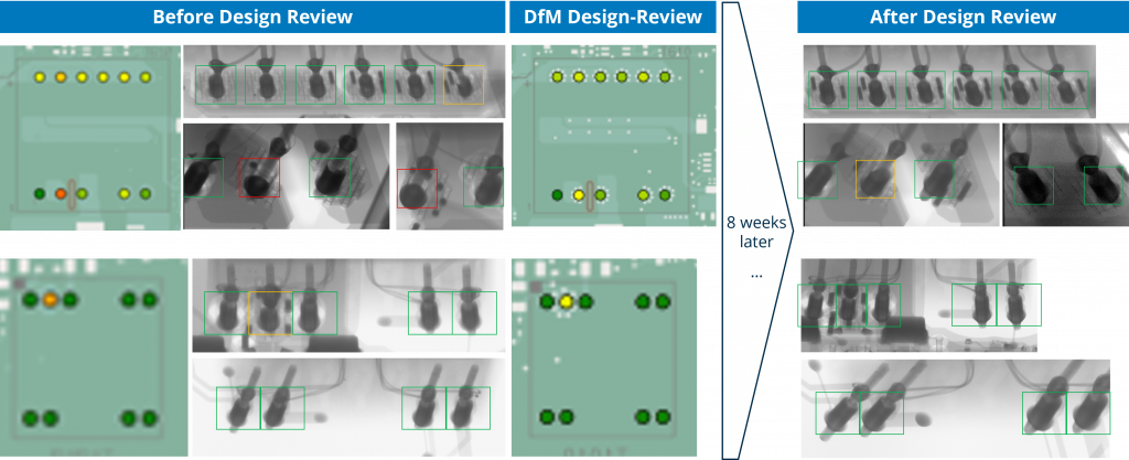 Validation of the Digital-Twin-Driven THT DfM showing that the Manufacturing Risk Assessment with the Solder Copilot successfully predicts issues in soldering. By bridging the gab between design and manufacturing with simulation approaches DfM can be done more precisey.